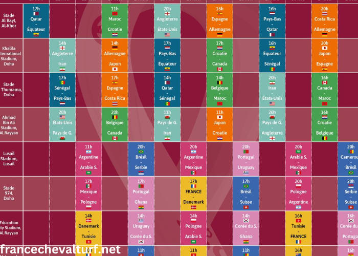 Coupe Du Monde 2022 Calendrier